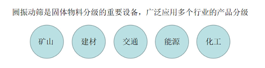 圓振篩適用范圍
